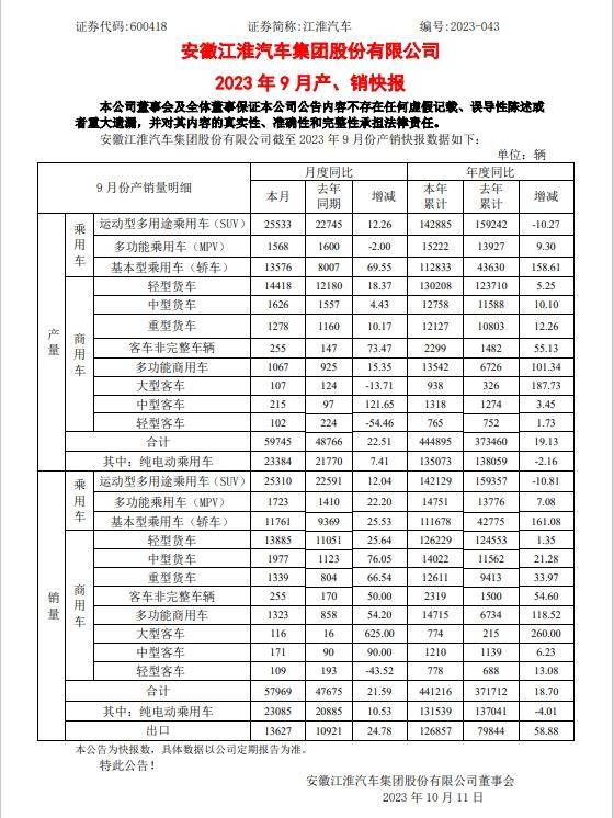 車(chē)企三季報(bào)盤(pán)點(diǎn) 內(nèi)卷內(nèi)耗與薄利多銷(xiāo)下的盈利迷思與技術(shù)轉(zhuǎn)讓新機(jī)遇